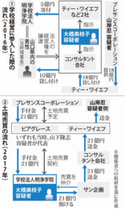 横領の事例9選!意味や定義・逮捕の罰則・時効・証拠も解説