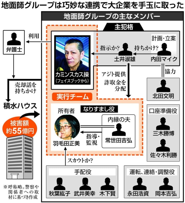 (02)