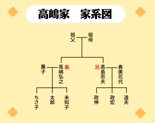 (01)